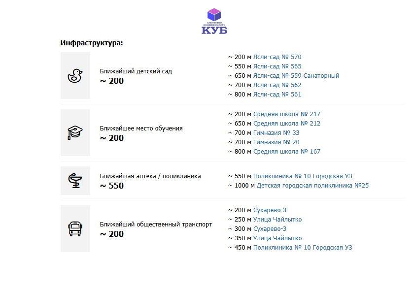 4 room apartment 82 m² Minsk, Belarus