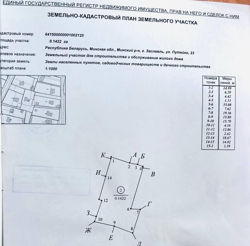 Parcelas  Zaslauje, Belarús